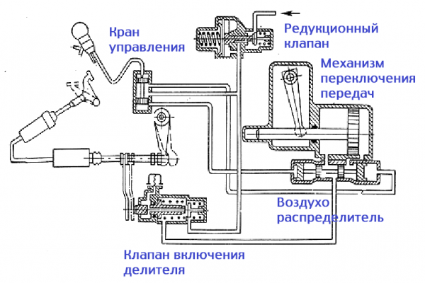 Регулировка распределителя КАМАЗ 5320